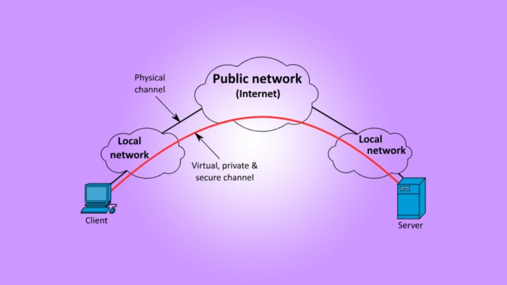 VPN Diagram