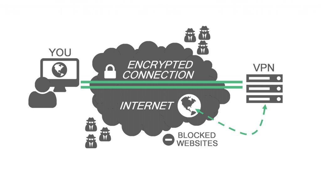 What is VPN
