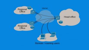 Vpn Types A Complete Guide Vpnwired Vpn Types A Complete Guide Vpnwired